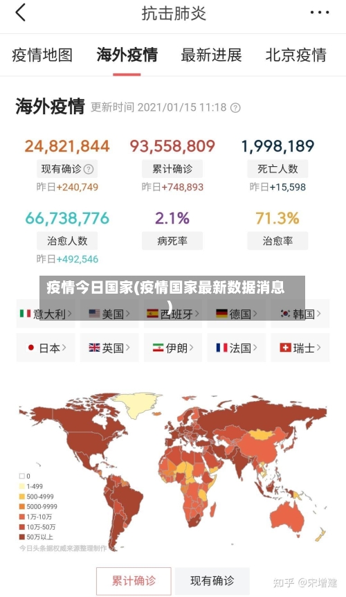 疫情今日国家(疫情国家最新数据消息)-第2张图片