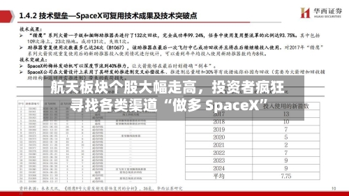 航天板块个股大幅走高，投资者疯狂寻找各类渠道 “做多 SpaceX”-第3张图片