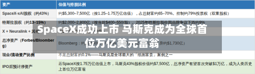 SpaceX成功上市 马斯克成为全球首位万亿美元富翁-第2张图片