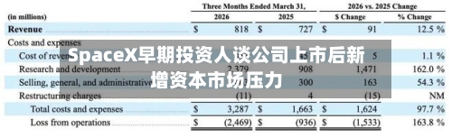 SpaceX早期投资人谈公司上市后新增资本市场压力