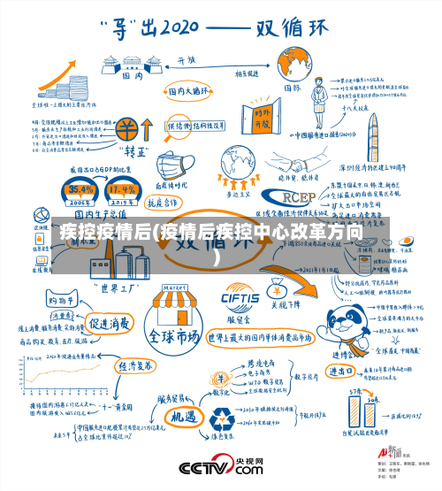 疾控疫情后(疫情后疾控中心改革方向)