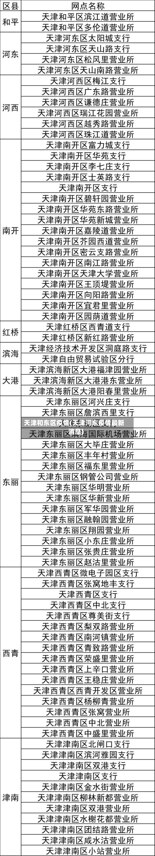 天津和东区疫情(天津河东疫情最新消息)