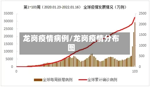 龙岗疫情病例/龙岗疫情分布图