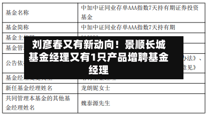 刘彦春又有新动向！景顺长城基金经理又有1只产品增聘基金经理-第2张图片