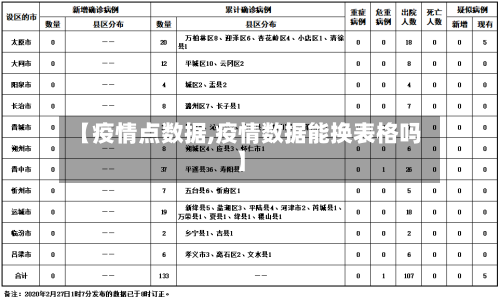 【疫情点数据,疫情数据能换表格吗】