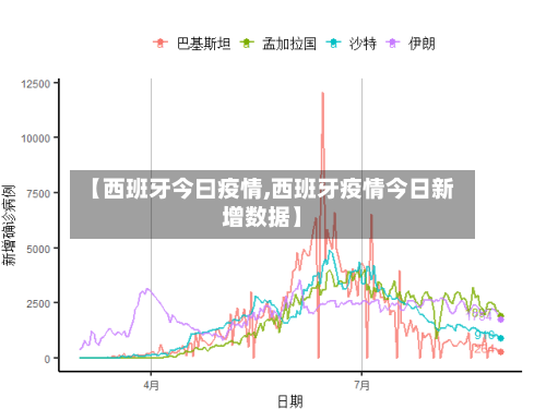 【西班牙今曰疫情,西班牙疫情今日新增数据】