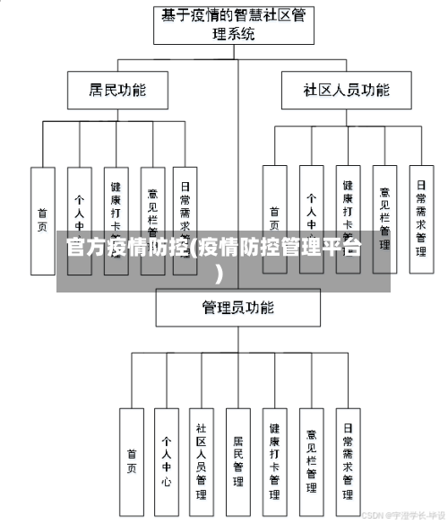 官方疫情防控(疫情防控管理平台)
