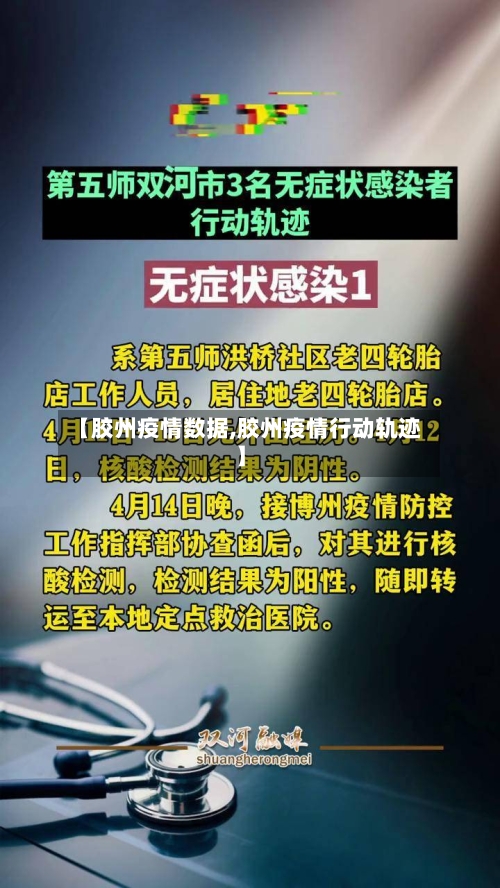 【胶州疫情数据,胶州疫情行动轨迹】-第3张图片