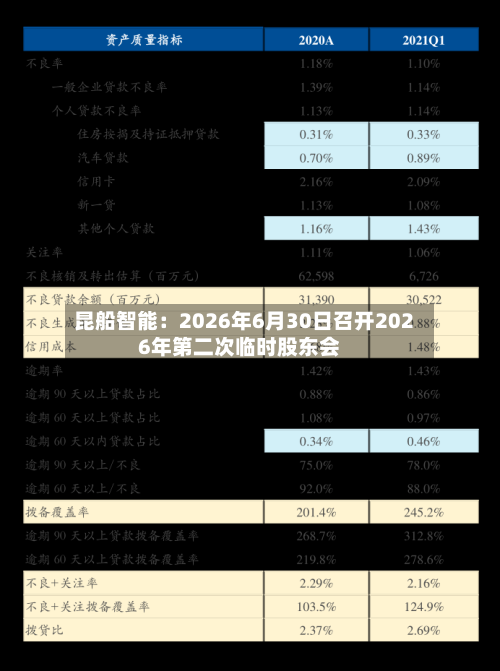 昆船智能：2026年6月30日召开2026年第二次临时股东会