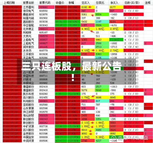 三只连板股	，最新公告！-第2张图片