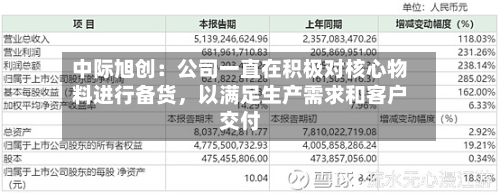 中际旭创：公司一直在积极对核心物料进行备货，以满足生产需求和客户交付-第2张图片
