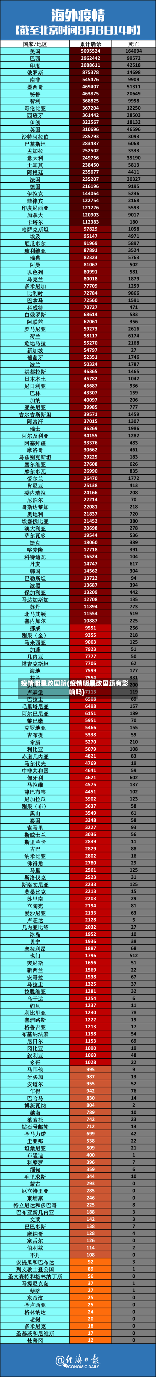 疫情明星改国籍(疫情明星改国籍有影响吗)