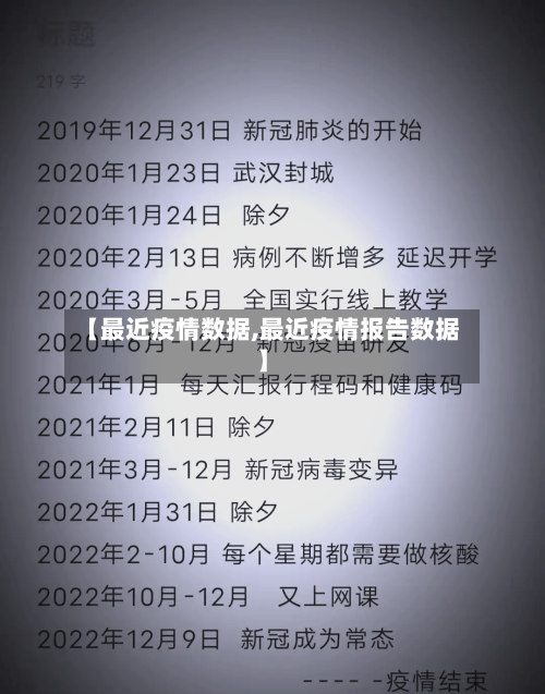 【最近疫情数据,最近疫情报告数据】