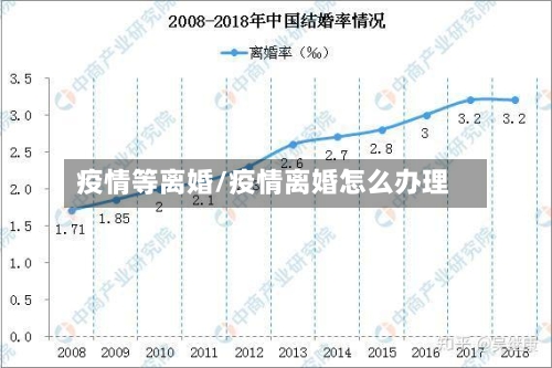 疫情等离婚/疫情离婚怎么办理-第2张图片