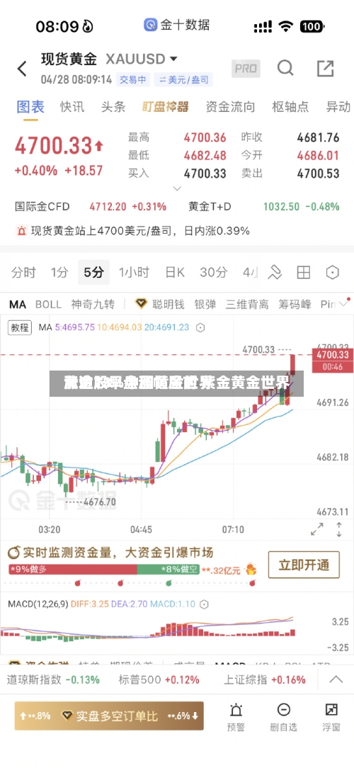 黄金股早盘涨幅居前 紫金黄金世界涨逾13%中国黄金世界涨逾7%-第2张图片