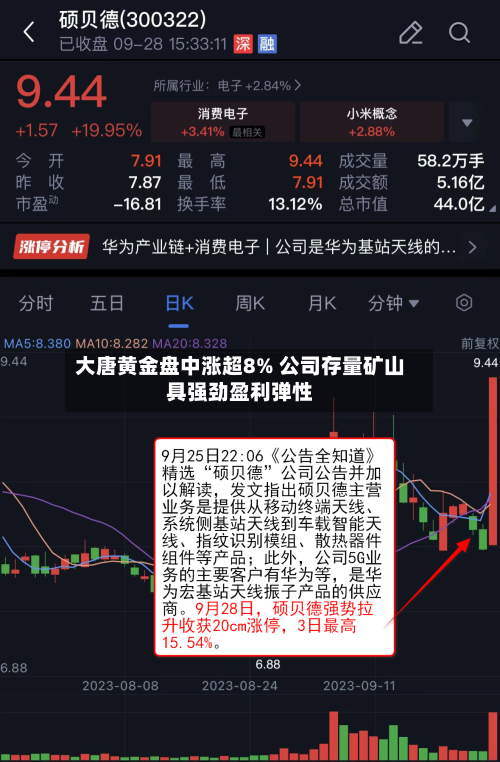 大唐黄金盘中涨超8% 公司存量矿山具强劲盈利弹性