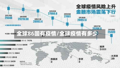 全球86国有疫情/全球疫情有多少