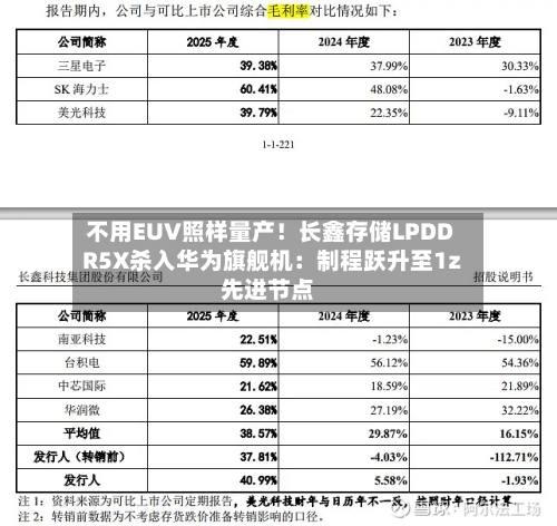 不用EUV照样量产！长鑫存储LPDDR5X杀入华为旗舰机：制程跃升至1z先进节点-第2张图片