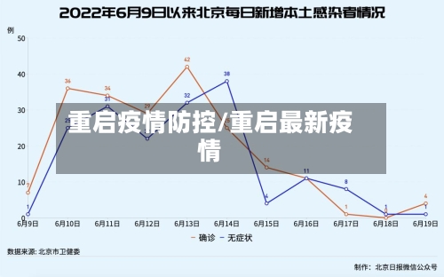 重启疫情防控/重启最新疫情