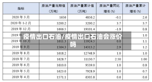 疫情出口石油/疫情出口石油会涨价吗